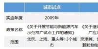 2009年至今中國新能源汽車補貼政策發(fā)展歷程