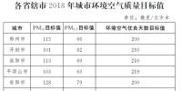 河南印發(fā)《河南省2018年大氣污染防治攻堅(jiān)戰(zhàn)實(shí)施方案》：削減煤炭消費(fèi)總量，加強(qiáng)<font color=