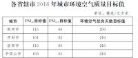河南省政府：加快4個(gè)風(fēng)帶山地風(fēng)電場項(xiàng)目建設(shè) 2018全省風(fēng)電裝機(jī)超110萬千瓦（附文件）