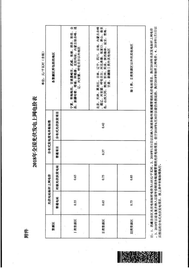 廣東不再核定具體光伏發(fā)電項(xiàng)目上網(wǎng)電價