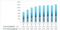2017年中國(guó)<font color=