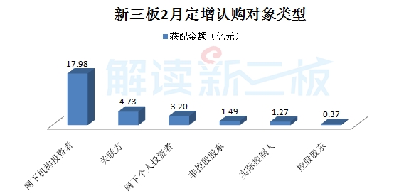 高端制造、云計算等四產業(yè)等四產業(yè)釋放吸金能力