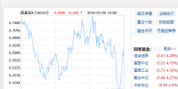 信誠信息安全B凈值上漲6.28％ 請(qǐng)保持關(guān)注