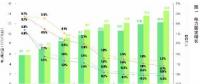 我國電力中長期發(fā)展趨勢分析：電力需求仍有較大增長空間