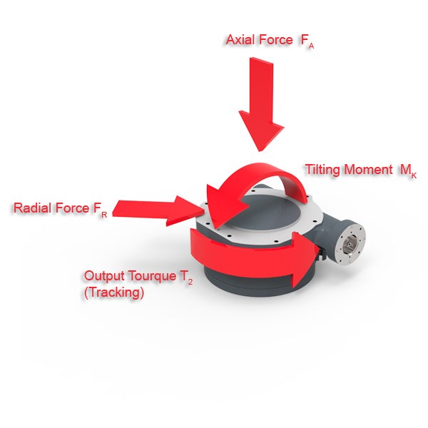 德國(guó)AUMA蝸輪減速機(jī)助力光熱電站精準(zhǔn)追蹤
