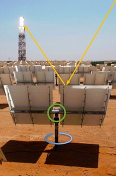 德國(guó)AUMA蝸輪減速機(jī)助力光熱電站精準(zhǔn)追蹤