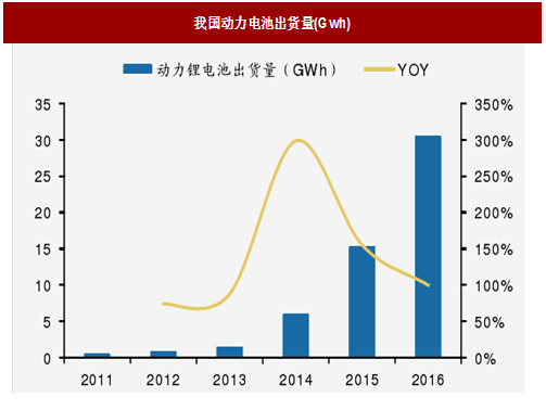 2018年我國(guó)電池行業(yè)出貨量、消費(fèi)結(jié)構(gòu)及市場(chǎng)格局分析
