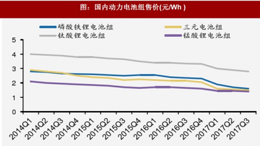 2018年我國(guó)電池行業(yè)出貨量、消費(fèi)結(jié)構(gòu)及市場(chǎng)格局分析