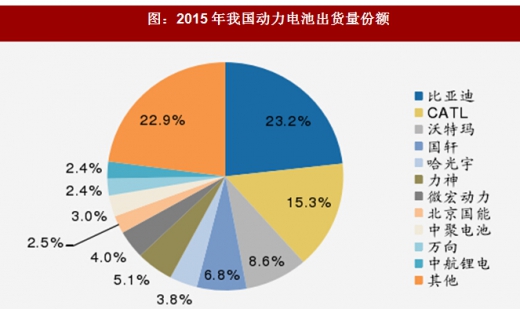 2018年我國(guó)電池行業(yè)出貨量、消費(fèi)結(jié)構(gòu)及市場(chǎng)格局分析