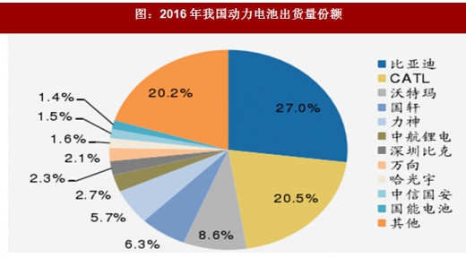 2018年我國(guó)電池行業(yè)出貨量、消費(fèi)結(jié)構(gòu)及市場(chǎng)格局分析