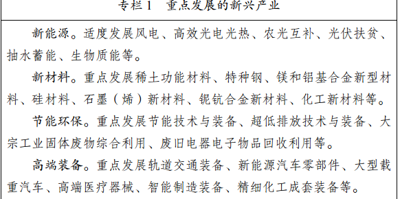 發(fā)改委印發(fā)呼包鄂榆城市群發(fā)展規(guī)劃的通知 加快電力外送通道建設