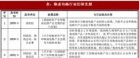 2018年我國(guó)集成電路行業(yè)管理體制、主要法律法規(guī)及政策