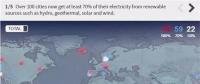 可再生能源勢(shì)不可擋！全球超過(guò)100個(gè)城市已實(shí)現(xiàn)可再生能源供電