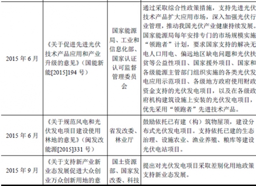 2017年我國太陽能光伏行業(yè)監(jiān)管體制、主要法律法規(guī)及政策