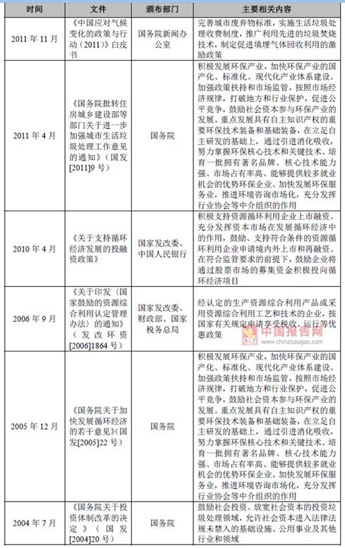 2017年我國垃圾焚燒發(fā)電行業(yè)監(jiān)管部門與相關(guān)法律政策