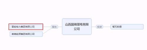 再爆雷！山西國際電力集團子公司被曝1.79億債務違約
