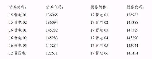 再爆雷！山西國際電力集團子公司被曝1.79億債務違約