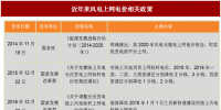 2017年我國風電行業(yè)平價上網(wǎng)及電價結構調(diào)整的相關政策分析