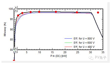 如何估算自家屋頂光伏電站的發(fā)電量？