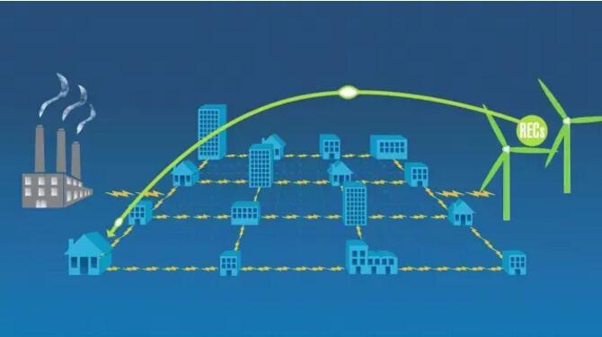 綠證的強(qiáng)制考核，應(yīng)該考核誰(shuí)？