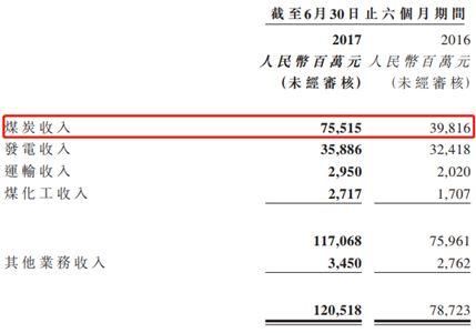 火電整合了，神華國電重組下一步待如何?