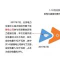 干貨丨華北、華中區(qū)域2017售電市場(chǎng)情況
