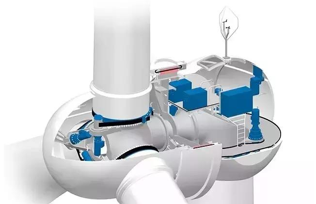 永磁直驅(qū)式風(fēng)力發(fā)電機的工作原理