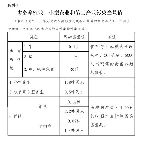河北省環(huán)境保護(hù)稅核定征收管理辦法
