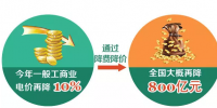 一般工商業(yè)電價(jià)下降10% 到底能降多少錢？