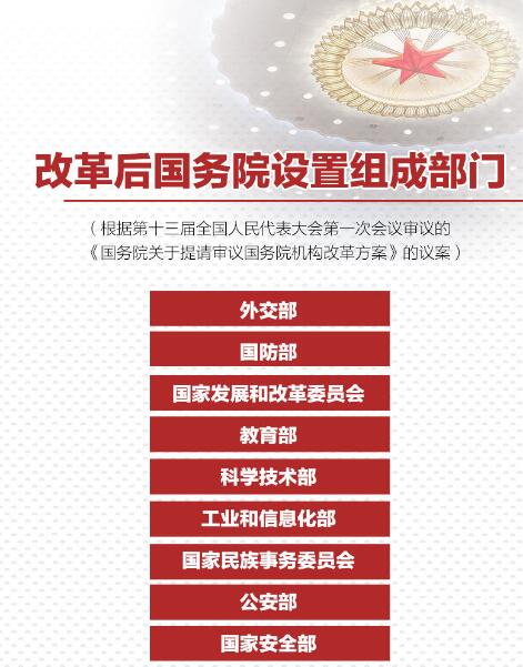 重磅！國務(wù)院機構(gòu)改革方案來了，將不再保留環(huán)保部！