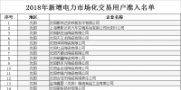 遼寧2018年新增電力市場化交易用戶準(zhǔn)入名單