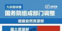 國務院機構(gòu)改革方案來了：除辦公廳外國務院組成部門設(shè)置為26個