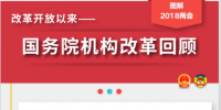 縱觀歷次國務(wù)院機構(gòu)改革都改了啥?