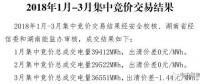 湖南1-3月集中競價交易結(jié)果：1-2月出清價0 3月出清價：-1.44厘