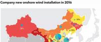 中國風電開發(fā)商2017運營業(yè)績