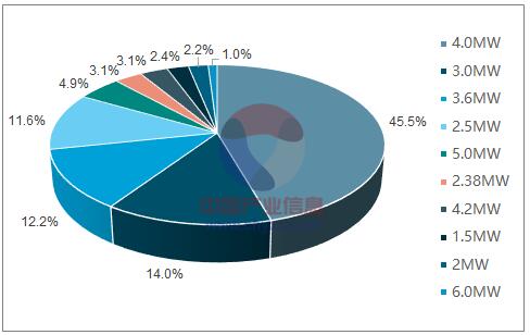 2018年中國風電行業(yè)發(fā)展趨勢分析