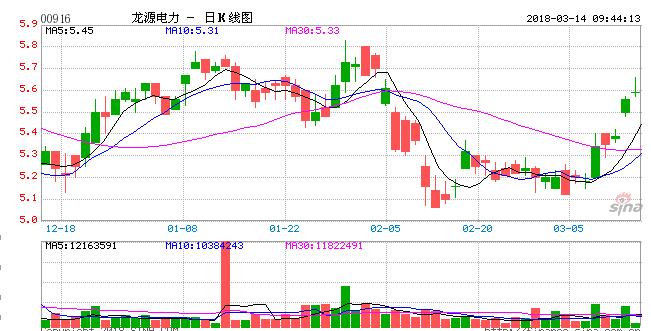 龍?jiān)措娏Υ笳{(diào)負(fù)債結(jié)構(gòu)背后 風(fēng)電行業(yè)將迎來(lái)最美麗3年