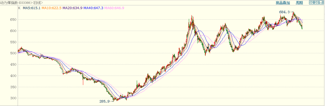 龍?jiān)措娏Υ笳{(diào)負(fù)債結(jié)構(gòu)背后 風(fēng)電行業(yè)將迎來(lái)最美麗3年