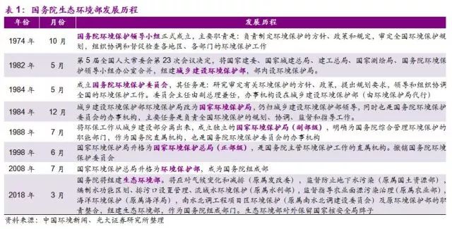 國務(wù)院機(jī)構(gòu)改革終臨 生態(tài)保護(hù)+污染治理迎來新格局