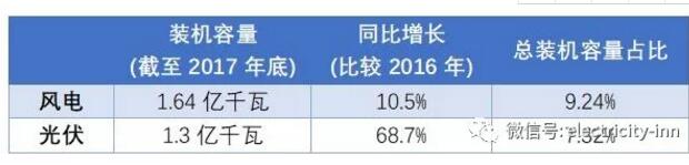 新能源未來命運是“阿斗” or “臥龍” 關(guān)鍵在于技術(shù)創(chuàng)新。