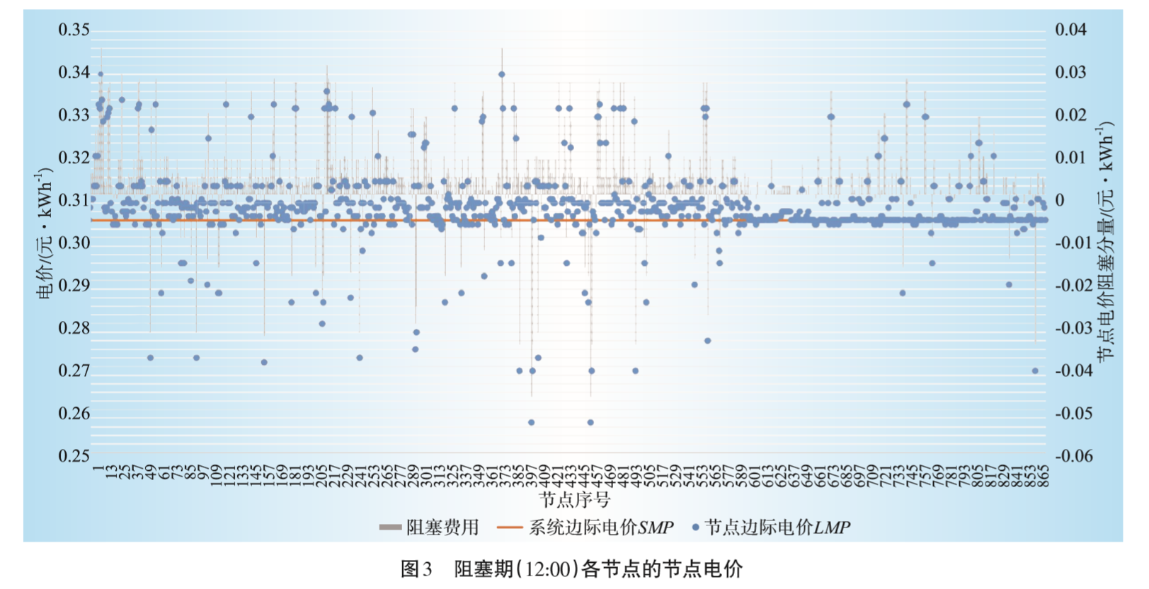 廣東日前電力市場方案設(shè)計(jì)