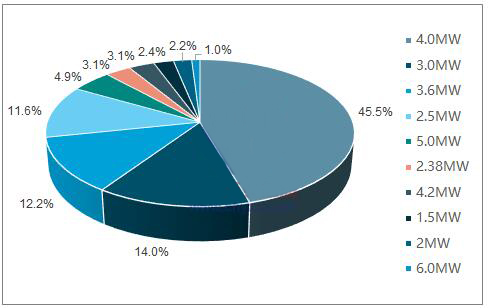 分析2018年中國風(fēng)電行業(yè)發(fā)展趨勢(shì)