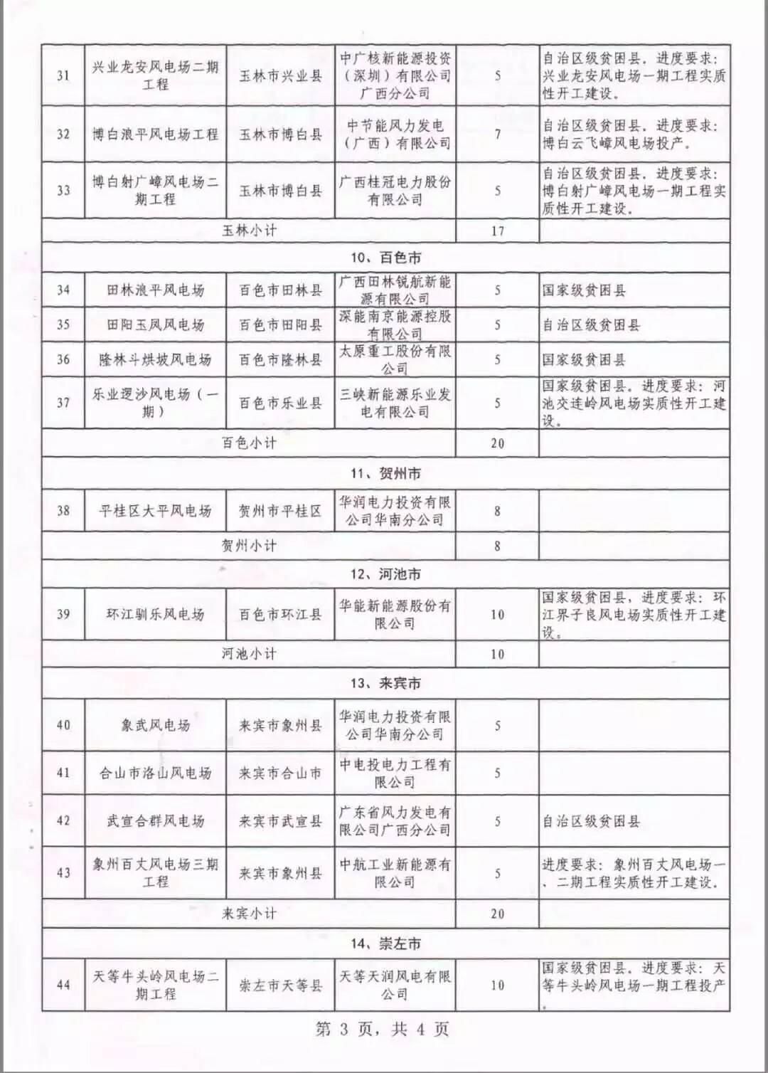廣西省2018年風(fēng)電開發(fā)建設(shè)方案發(fā)布：45個(gè)項(xiàng)目，共計(jì)269.4萬千瓦