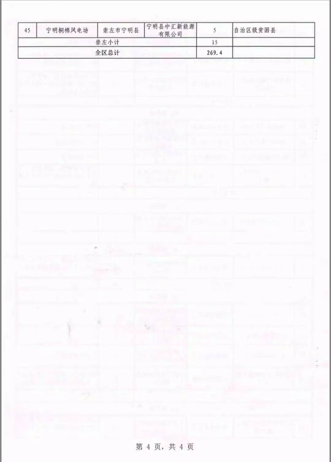 廣西省2018年風(fēng)電開發(fā)建設(shè)方案發(fā)布：45個(gè)項(xiàng)目，共計(jì)269.4萬千瓦