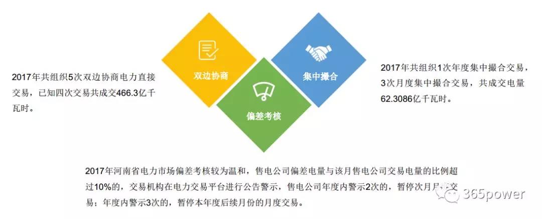 干貨！東北、西北區(qū)域2017售電市場情況