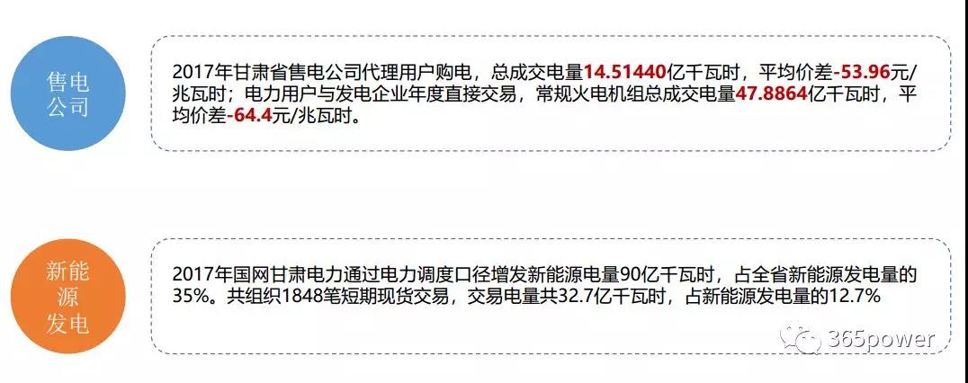 干貨！東北、西北區(qū)域2017售電市場情況