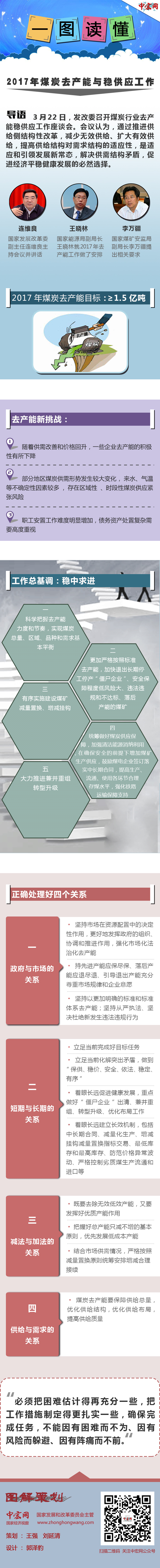 一圖讀懂2017年煤炭去產(chǎn)能與穩(wěn)供應(yīng)工作。