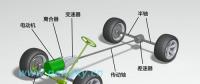 電動(dòng)汽車(chē)電動(dòng)機(jī)概述