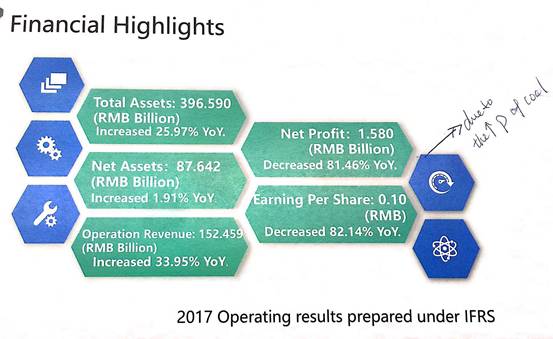 業(yè)績會直擊：華能國際電力(0902.hk)煤電老大要向風電新能源進發(fā)，保證未來不低于70%的分紅
