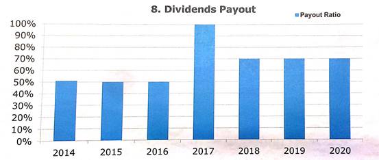 業(yè)績會直擊：華能國際電力(0902.hk)煤電老大要向風電新能源進發(fā)，保證未來不低于70%的分紅